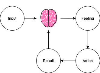 Everything you need to know about Exposure and Response Prevention Therapy